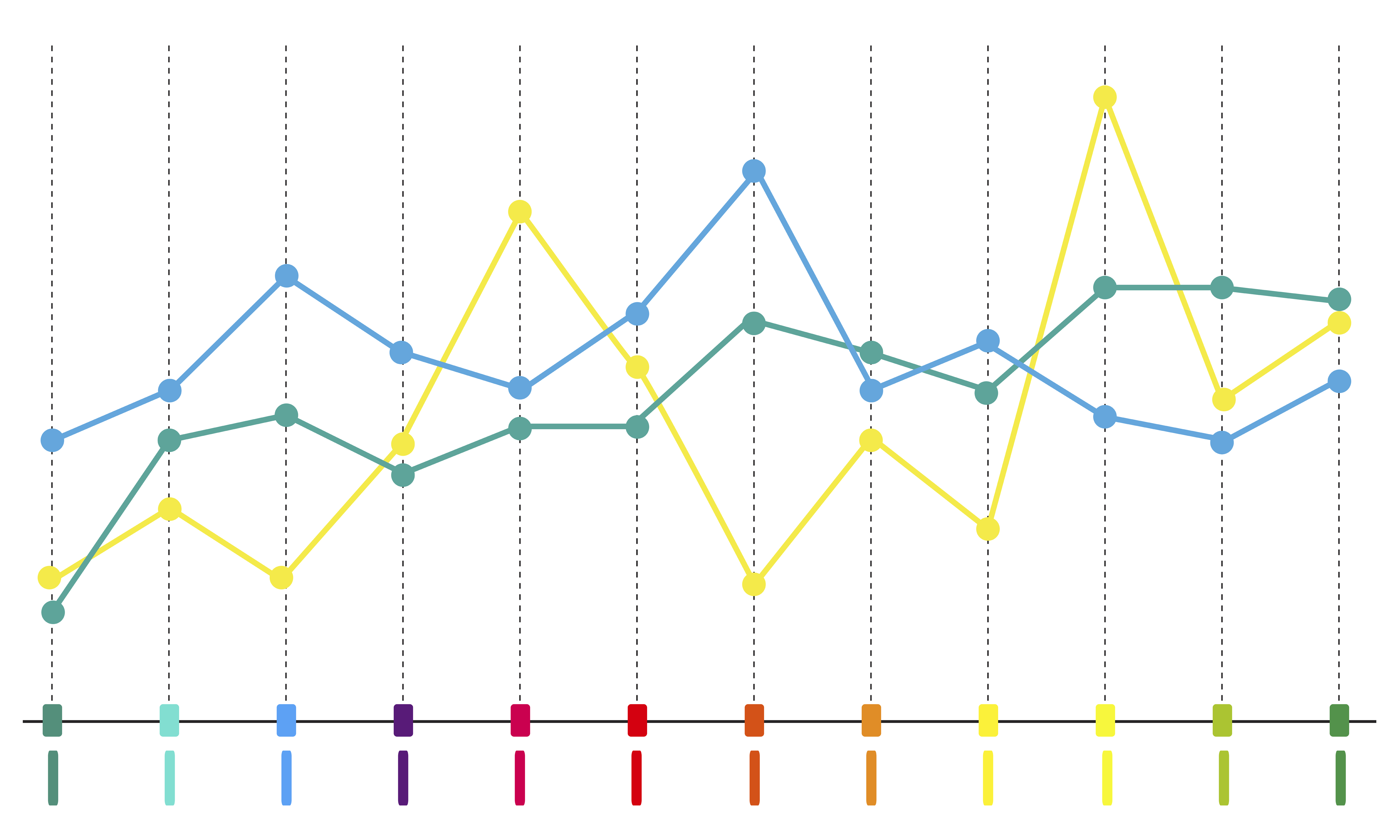 Donation Statistics